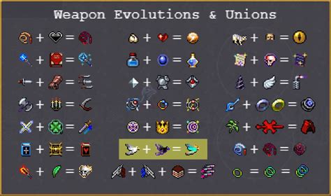 Vampire Survivors weapon evolutions chart guide